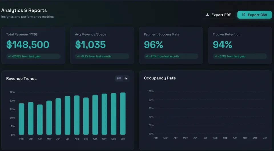 Data that decides