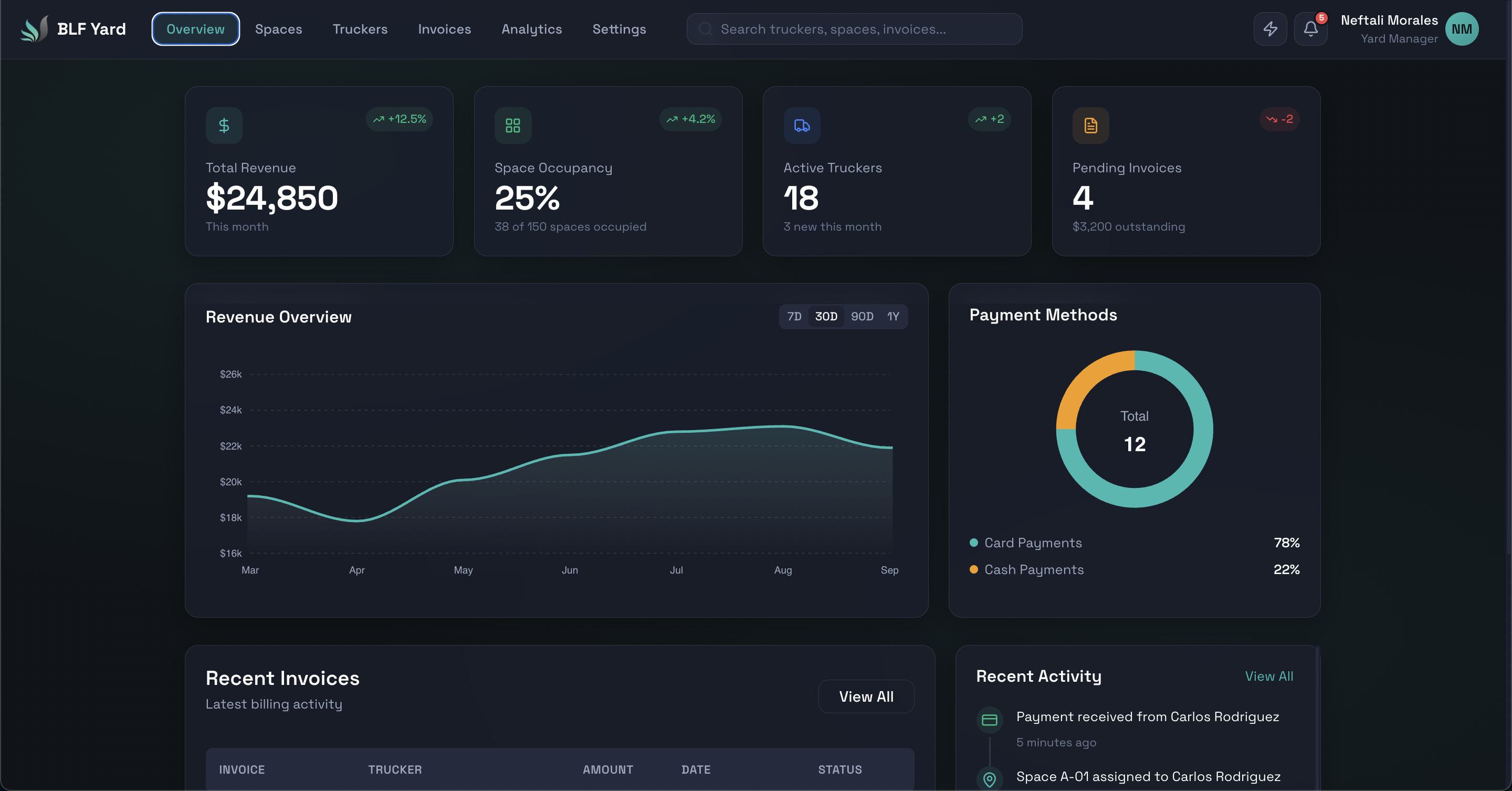 BLF Dashboard screenshot