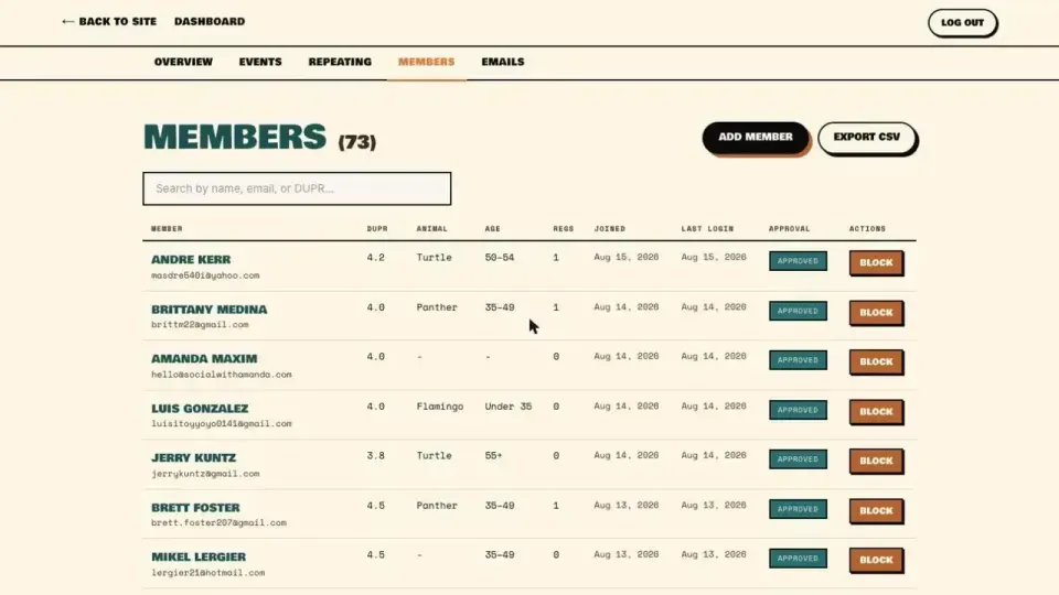 The member table, searchable by rating
